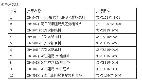 塑料型號(hào)