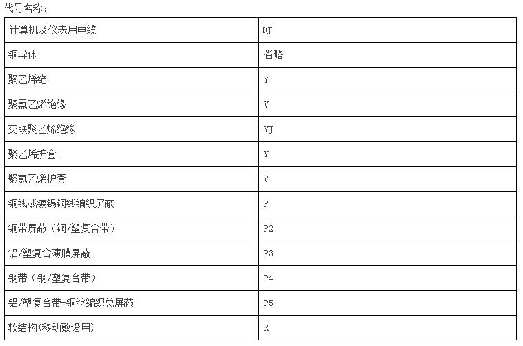 計(jì)算機(jī)電纜廠家