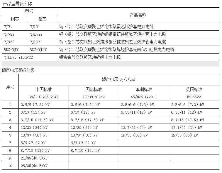 6-35kV中壓電力電纜規(guī)格,