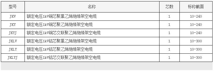 額定電壓1kV及以下架空絕緣電纜報(bào)價(jià)